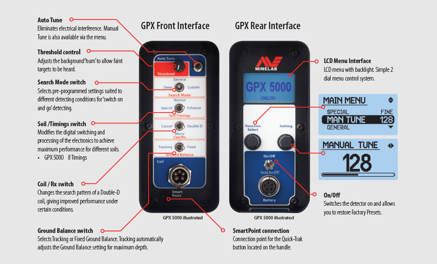 gpx-5000-interface